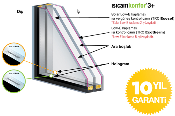 Temperli Konfor Cam