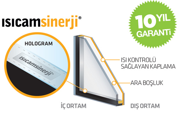 Sinerji Cam